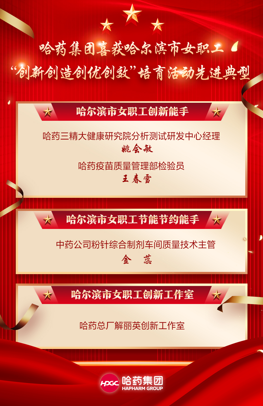喜报！利博官网集团喜获哈尔滨市女职工“创新创造创优创效”培育活动先进典型！